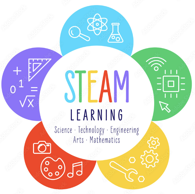 STEAM LEARNING Unstoppable STEAM 1